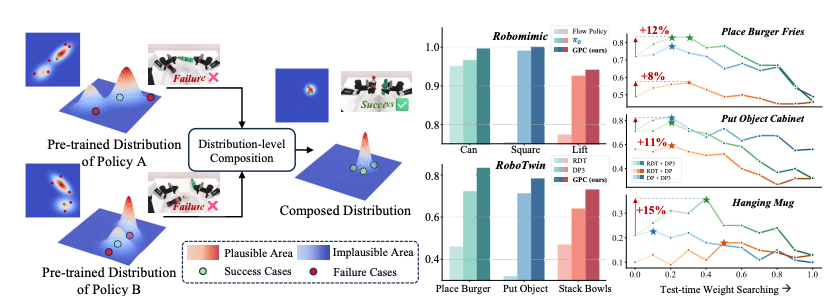 BraInCoRL illustration